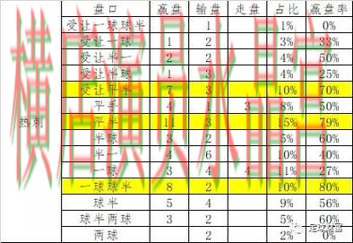 世界杯投注网站盘口波动说明了什么 常见误区盘点 世界杯投注网站盘口波动说明了什么 常见误区盘点